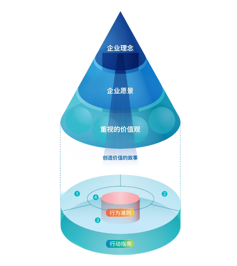 企业价值观1.png
